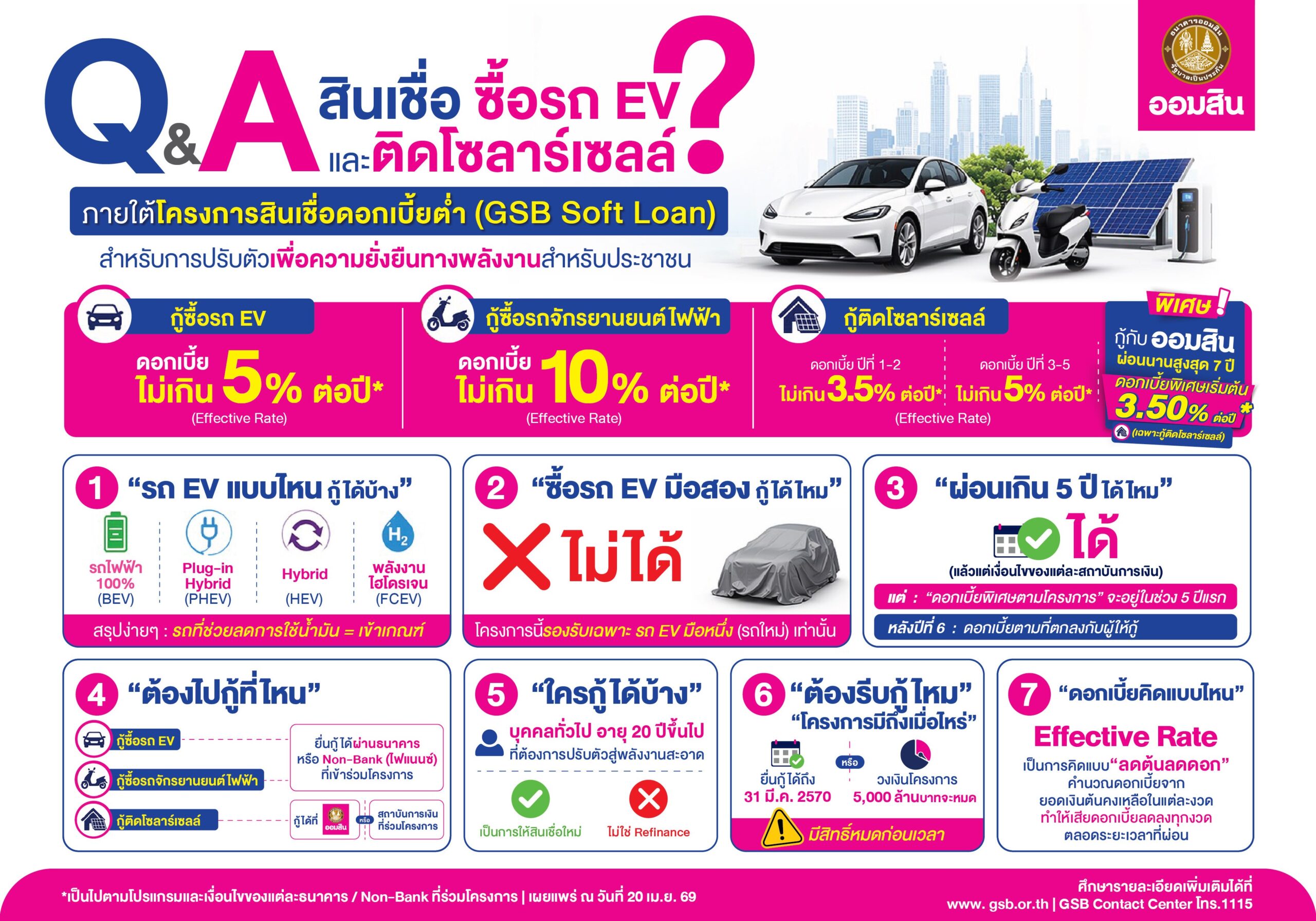 สินเชื่อยื่นกู้ซื้อรถไฟฟ้า Soft Loan GSB มีเงื่อนไขอะไรบ้าง?